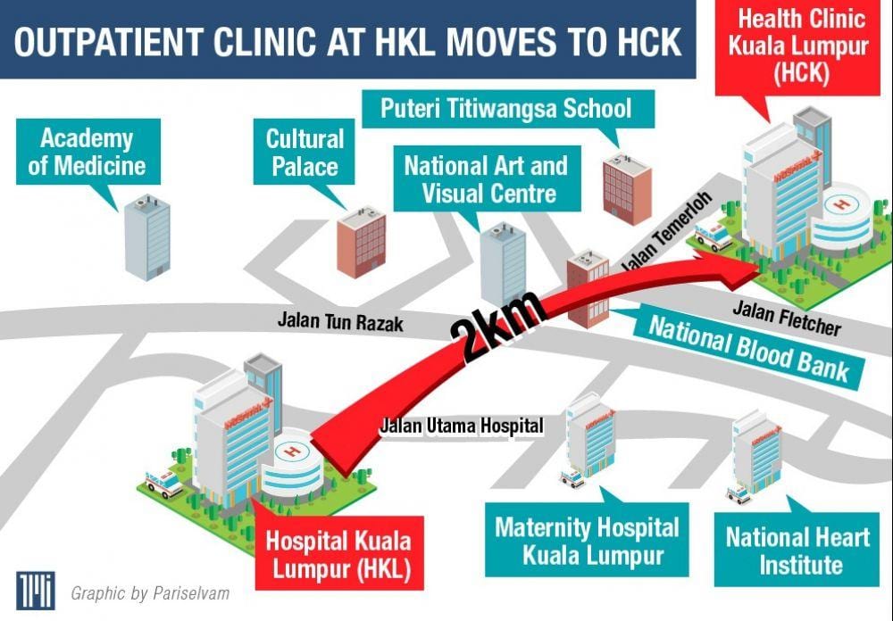 bolnica Kuala Lumpuru karti
