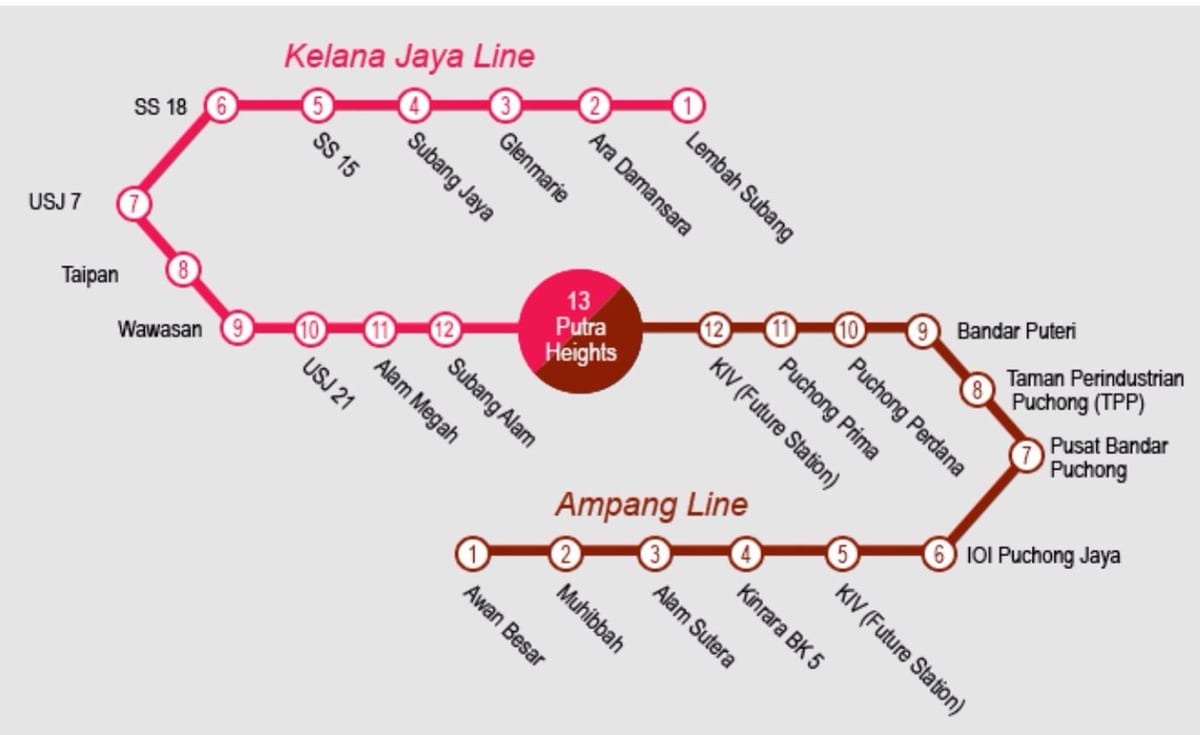 Putra linija karti